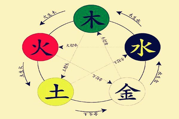 风水中常用的五行有哪些-第2张-民俗文化-玉仓库