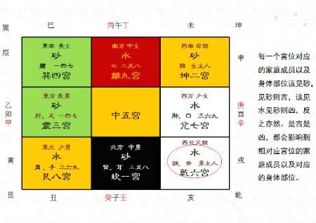 容易得心脑血管疾病的风水-第2张-民俗文化-玉仓库