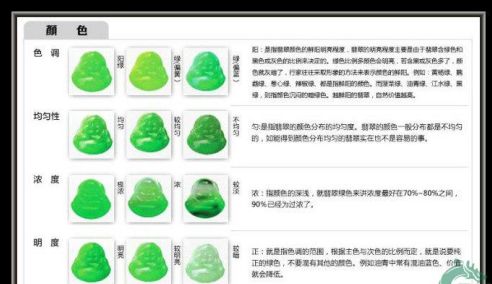 如何投资翡翠_高端翡翠收藏投资的误区，需警惕！-第4张-翡翠-玉仓库