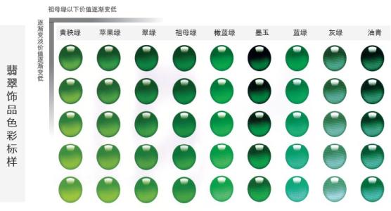 带你用三分钟从翡翠的专业色卡上面看懂翡翠的绿色-第2张-翡翠-玉仓库