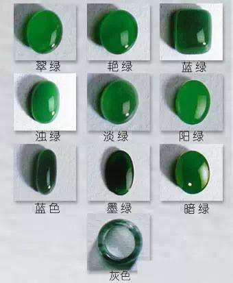 带你用三分钟从翡翠的专业色卡上面看懂翡翠的绿色