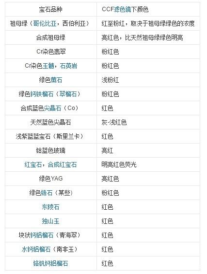 查尔斯滤色镜的用途以及使用方法_这些你知道吗？-第2张-翡翠-玉仓库