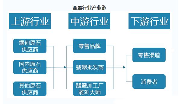 2022中国翡翠市场的现状及未来趋势预测分析