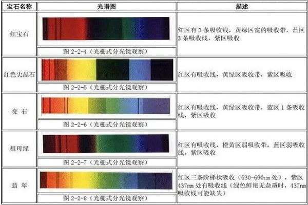 天然翡翠和软玉如何区别-第5张-翡翠-玉仓库
