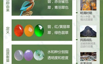 人们都说翡翠好，但翡翠是怎么来的呢？