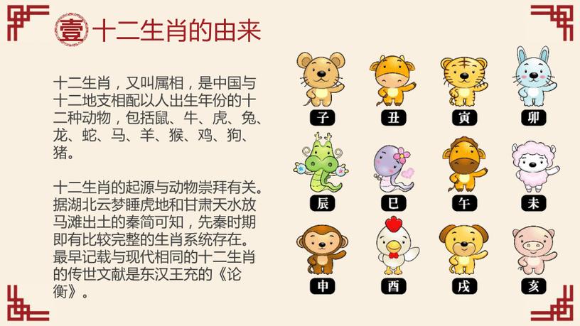 十二生肖的来源