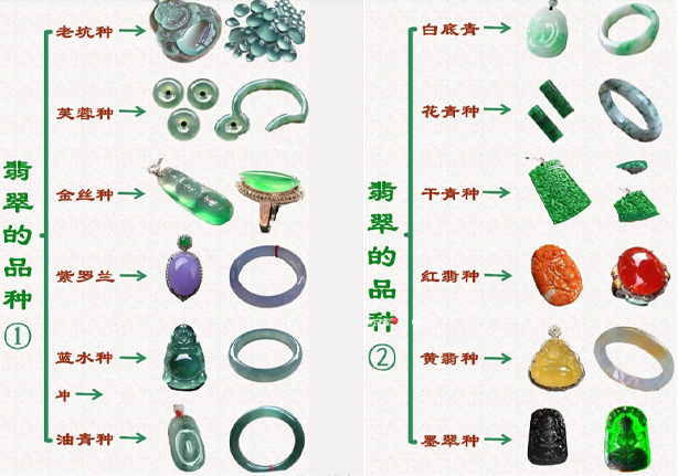 一图看懂翡翠的品种