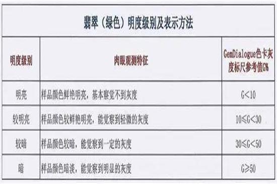 翡翠等级-第5张-翡翠-玉仓库