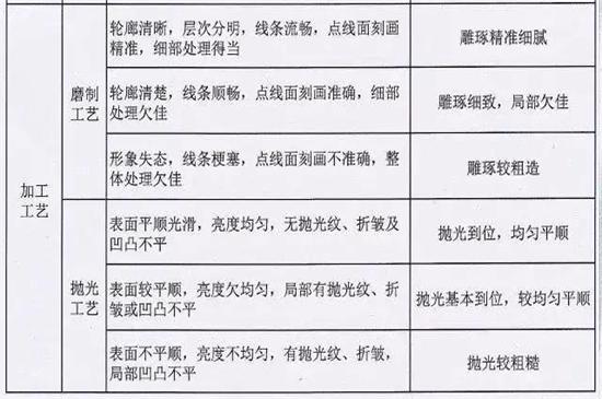 翡翠等级-第7张-翡翠-玉仓库