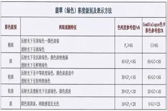 翡翠等级-第4张-翡翠-玉仓库