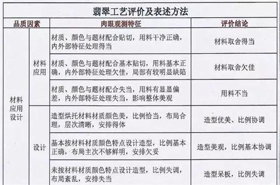 翡翠等级-第6张-翡翠-玉仓库