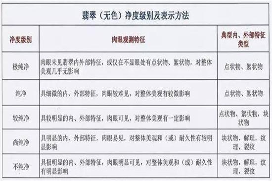 翡翠等级-第3张-翡翠-玉仓库