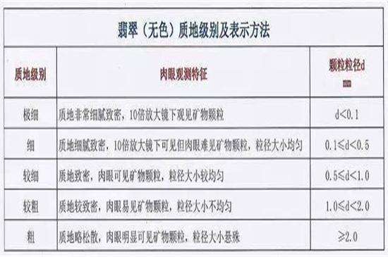 翡翠等级-第2张-翡翠-玉仓库