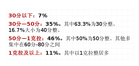 结婚钻戒一般多少钱？买多大？51%的新人都选择…-第6张-珠宝石-玉仓库