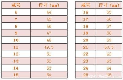 怎么量戒指尺寸-第3张-珠宝石-玉仓库