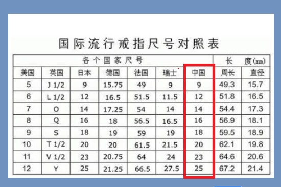 中国码戒指尺寸对照表-第2张-珠宝石-玉仓库