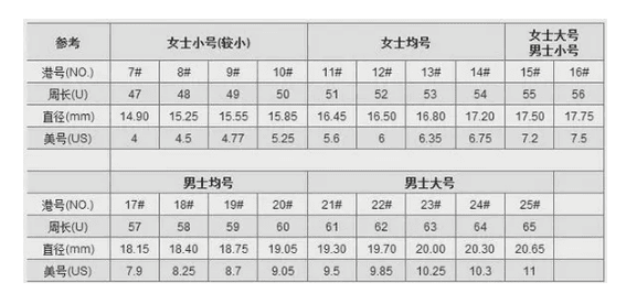 项链尺寸对照表