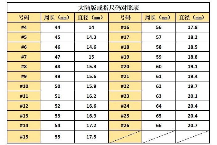 戒指圈口怎么算-第2张-珠宝石-玉仓库