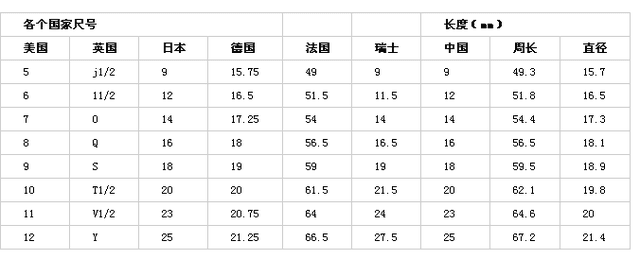买戒指怎么量手指-第4张-珠宝石-玉仓库
