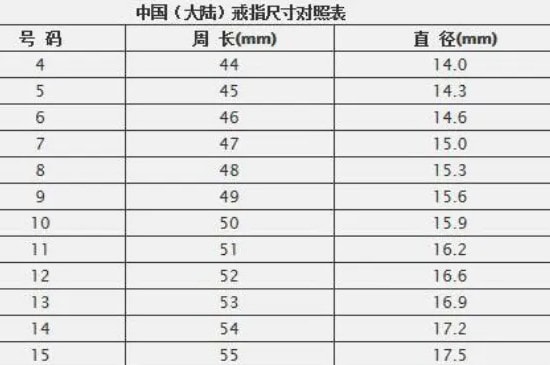 六号戒指是多少周长-第3张-珠宝石-玉仓库