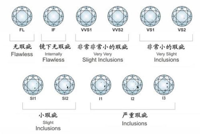 金伯利钻戒价格表-第2张-贵金属-玉仓库