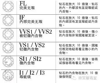 钻戒VS是什么意思