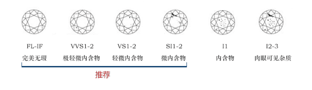 结婚钻戒一般多少钱？买多大？51%的新人都选择…-第15张-珠宝石-玉仓库