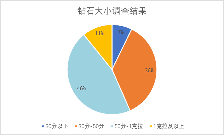 结婚钻戒一般多少钱？买多大？51%的新人都选择…-第7张-珠宝石-玉仓库