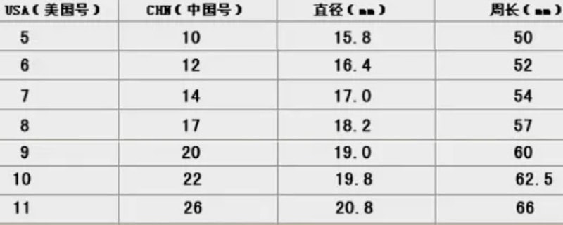 六号戒指是多少周长