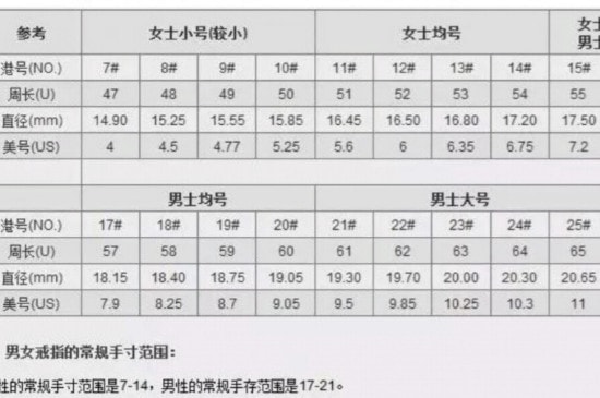 戒圈大小怎样测量-第2张-珠宝石-玉仓库