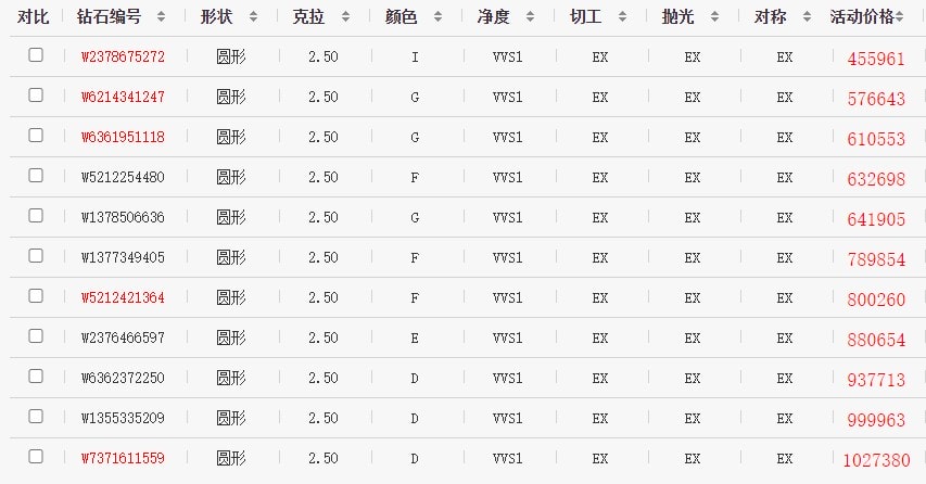 2.5克拉钻戒大概多少钱-第2张-钻石-玉仓库