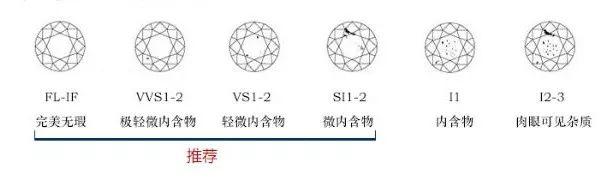 预算1万怎么买钻戒***划算？买钻4大误区先了解下-第4张-珠宝石-玉仓库