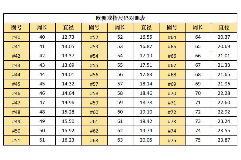 戒指圈口怎么算-第5张-珠宝石-玉仓库