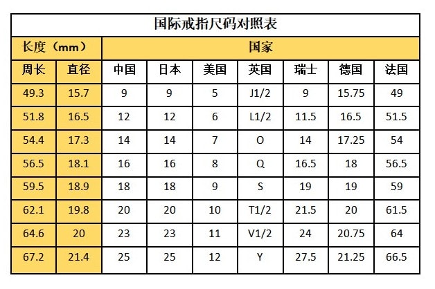 戒指圈口怎么算-第4张-珠宝石-玉仓库