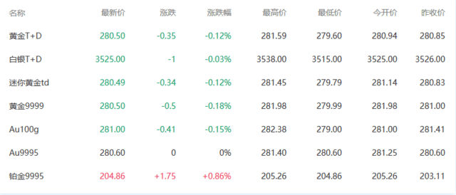 二手金戒指回收多少钱一克2019