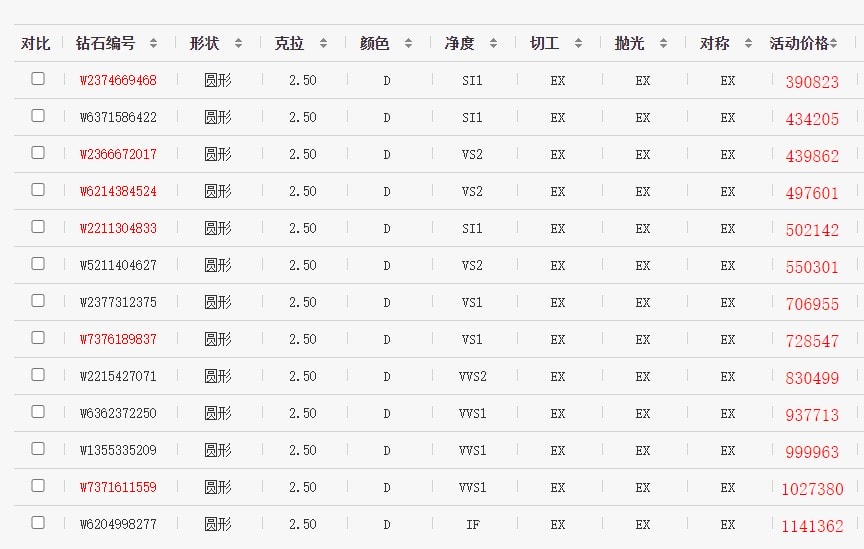 2.5克拉钻戒大概多少钱
