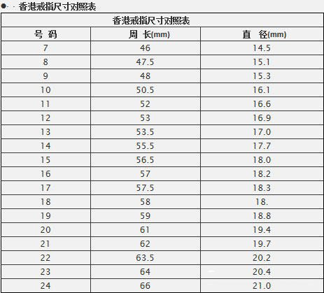 买戒指怎么量手指-第3张-珠宝石-玉仓库