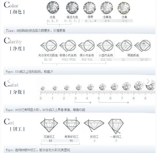 钻戒买裸钻定制好还是专柜现货款式的好
