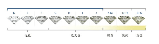 结婚钻戒一般多少钱？买多大？51%的新人都选择…-第16张-珠宝石-玉仓库