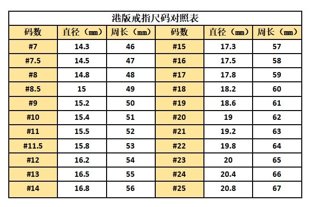 戒指圈口怎么算-第3张-珠宝石-玉仓库