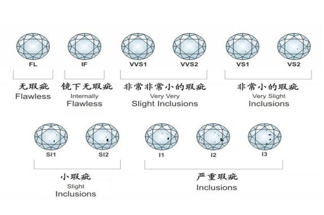 钻戒vvs是什么意思_钻石净度级别-第2张-钻石-玉仓库