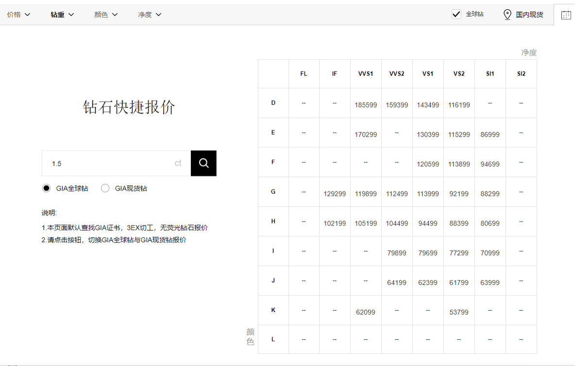 1.5克拉的钻戒大概多少钱