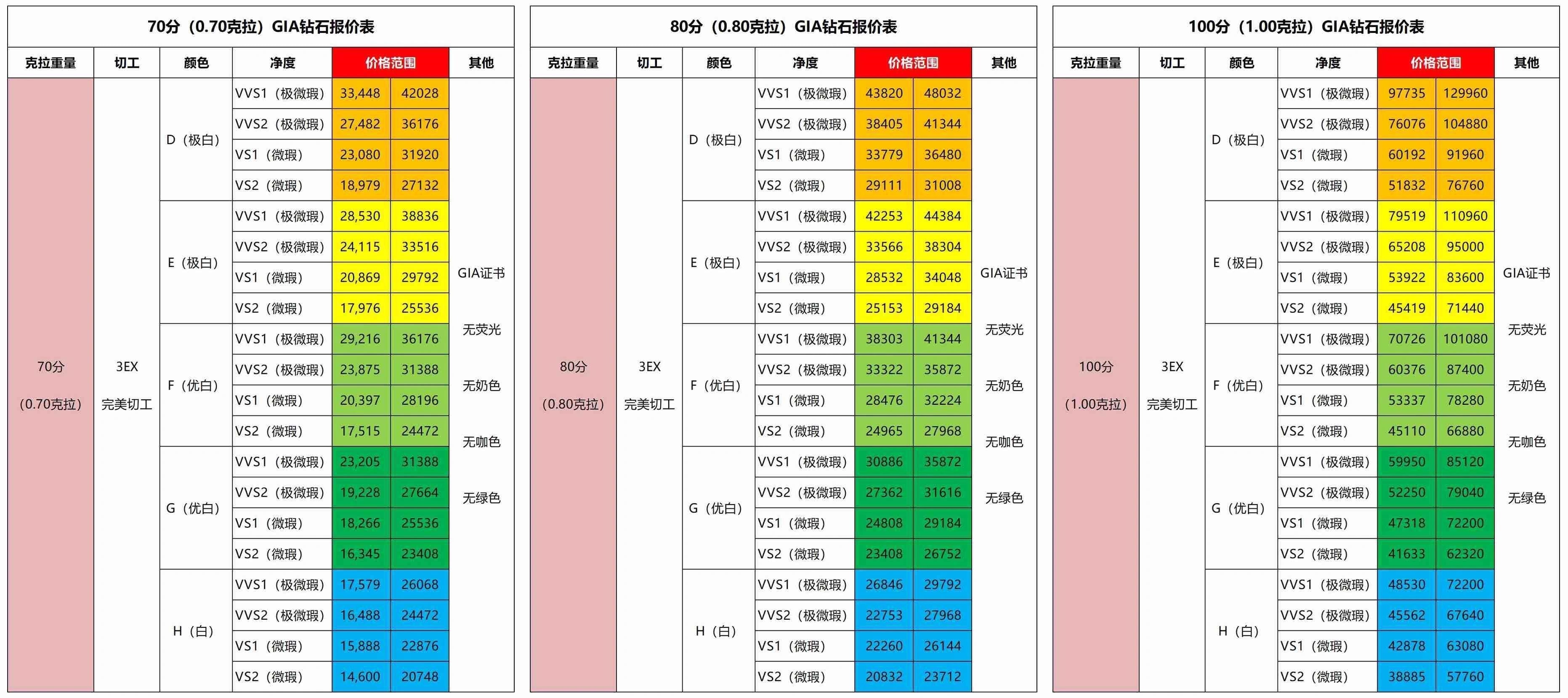 钻戒价格2024价格表_2024年钻戒多少钱一枚-第2张-珠宝石-玉仓库