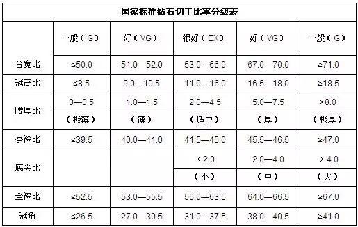 预算1万怎么买钻戒***划算？买钻4大误区先了解下-第10张-珠宝石-玉仓库
