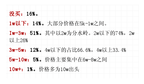 结婚钻戒一般多少钱？买多大？51%的新人都选择…
