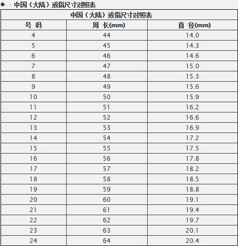 买戒指怎么量手指-第2张-珠宝石-玉仓库