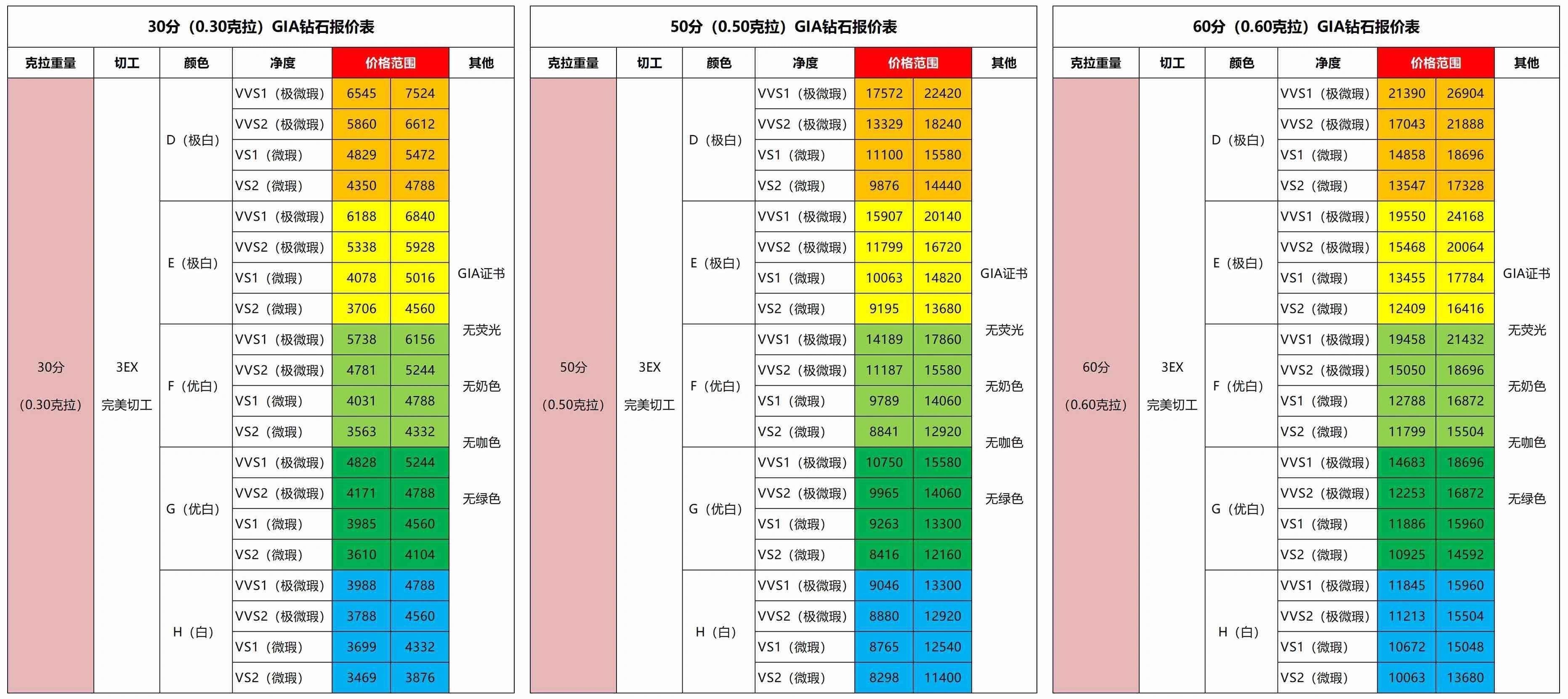 钻戒价格2024价格表_2024年钻戒多少钱一枚