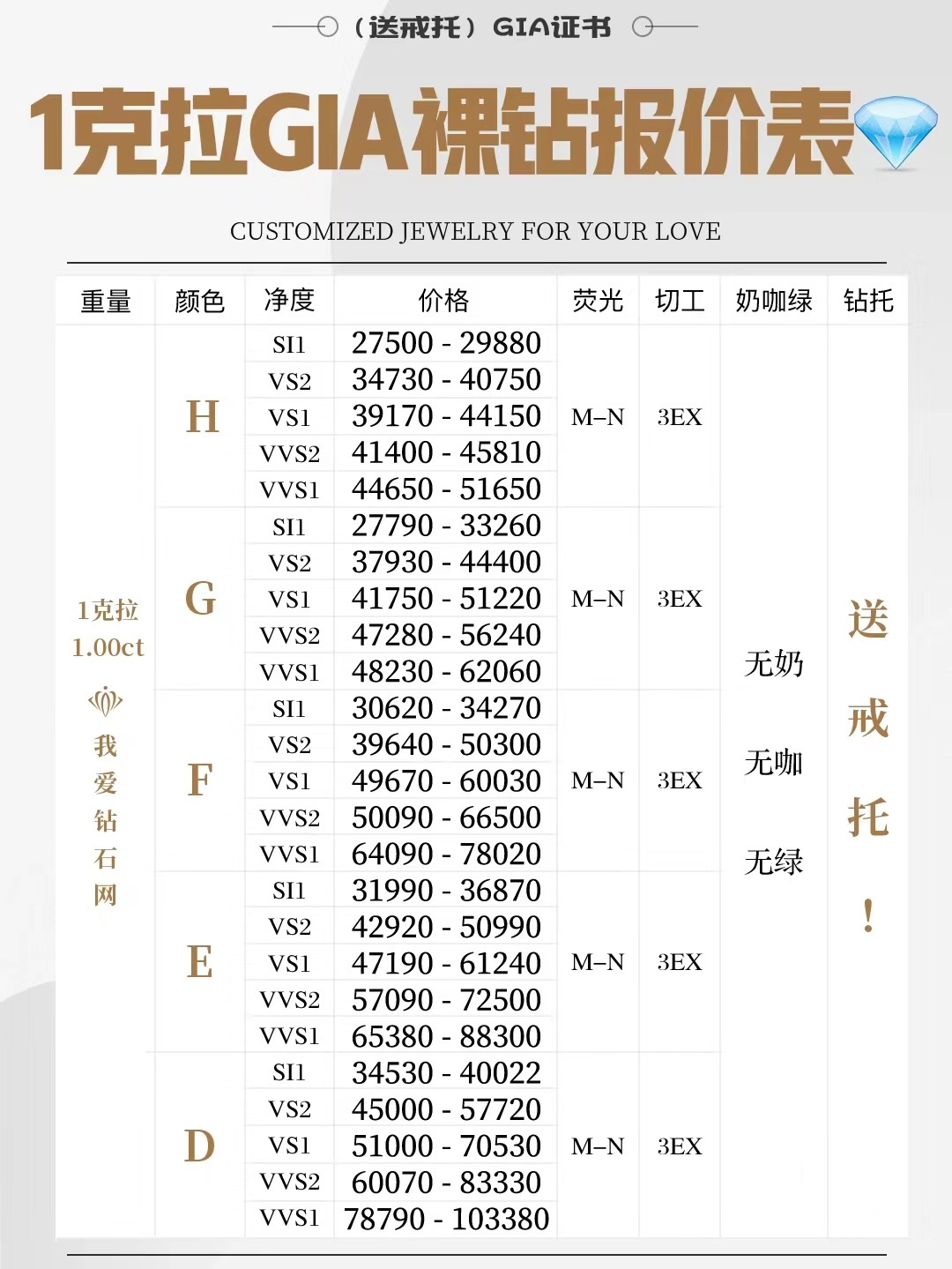 钻石的价格一般在多少？一克拉钻石价格表2024