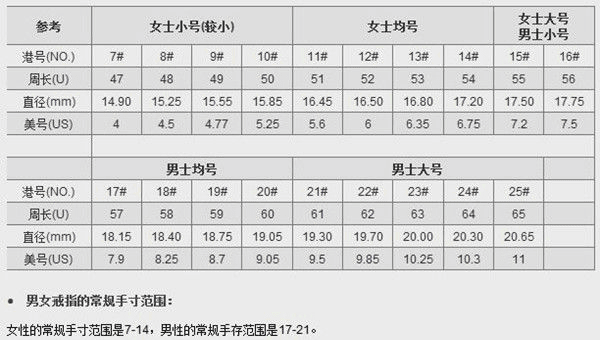 戒指10号是多大尺寸-第2张-钻石-玉仓库