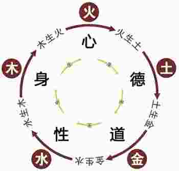 路旁土命是什么意思_路旁土命人五行缺什么-第3张-民俗文化-玉仓库